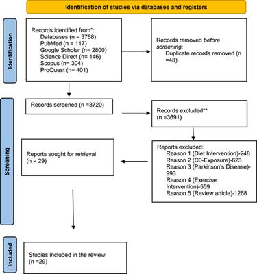 A systematic review of the neuropathology and memory decline induced by monosodium glutamate in the Alzheimer’s disease-like animal model